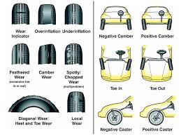 Wheel Alignment Symptoms And Solutions Auto Repair Shop Automotive Customer Service Bullitt Automotive