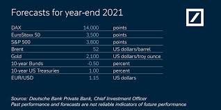 Deutsche bank and its foundations act to enable communities and economies to prosper. Deutsche Bank On Twitter Our Experts Drstephan And Stefan Schneider On Dboutlook 2021