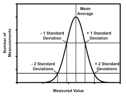 Image result for Experimental Error