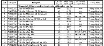 Jun 26, 2021 · trước đó tối 25/6, trường thpt chuyên đại học sư phạm hà nội công bố điểm chuẩn của 7 lớp. Ä'iá»ƒm Chuáº©n Ä'áº¡i Há»c SÆ° Pháº¡m Ha Ná»™i NÄƒm 2019 Ä'Æ°á»£c Cong Bá»'