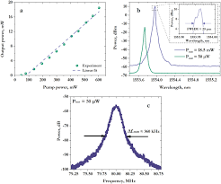 Single frequency single polarization dfb fiber laser to cite this article: Advanced Distributed Feedback Lasers Based On Composite Fiber Heavily Doped With Erbium Ions Scientific Reports