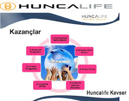 Huncalife Kevser Unlu Huncalife Is Modeli Liderlik Egitim Unluler