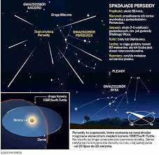 We did not find results for: Perseidy 2021 Dziewiec Wskazowek Jak Gdzie I Kiedy Obserwowac Spadajace Gwiazdy