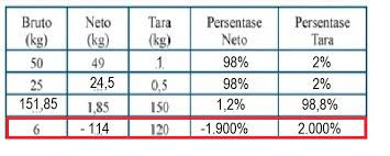 Check spelling or type a new query. Lengkapilah Tabel Berikut Please Di Kerjakan Dengan Cara Brainly Co Id