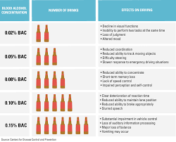 Bowling green athletic club is proud to have two locally owned and operating gyms since opening the doors in 2007. The Rate At Which Alcohol Impairs Your Ability To Drive