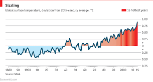 The Hottest Year On Record 2015 Climate Change