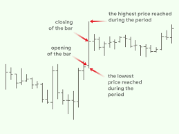 3 Ways To Read Forex Charts Wikihow