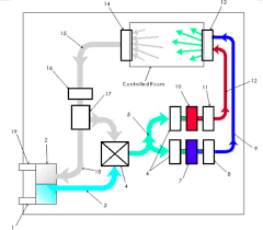 The pulley are mounted onto the shaft by using conical fittings. Mas Gasair Systems Psa Nitrogen Gas Generator Psa Oxygen Gas