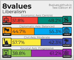Political Ideology Test Thread Page 5 Anything But