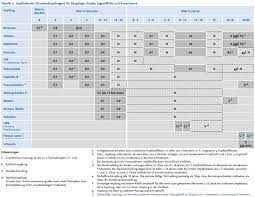 o xrhsths robert koch institut sto twitter die standige impfkommission stiko hat ihre jahrlichen impfempfehlungen im epidbull 34 2019 veroffentlicht mit impfkalender fur kinder und ubersicht aller standard indikations und auffrischungsimpfungen