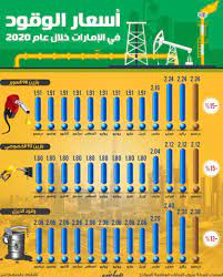 في سنة واحدة زاد 18 هللة أو 13%. ÙƒÙŠÙ ØªÙØ§Ø¹Ù„Øª Ø£Ø³Ø¹Ø§Ø± Ø§Ù„ÙˆÙ‚ÙˆØ¯ Ø¨Ø§Ù„Ø¥Ù…Ø§Ø±Ø§Øª Ø®Ù„Ø§Ù„ 2020 Ù…Ø¹ Ø§Ù†ØªØ´Ø§Ø± ÙƒÙˆØ±ÙˆÙ†Ø§ Ù…Ø¹Ù„ÙˆÙ…Ø§Øª Ù…Ø¨Ø§Ø´Ø±