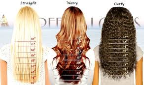 Hair Length Chart On Storenvy