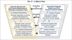 system life cycle process models vee sebok