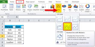 Dynamic Chart In Excel Examples How To Create Dynamic