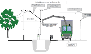 Https Www Grandlyon Com Fileadmin User Upload Media Pdf Voirie Referentiel Espaces Publics 20091201 Gl Referentiel Espaces Publics Dimensions Coherence Dimensions Pdf