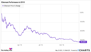 See the most volatile cryptocurrencies in 2021. Crypto Crash 3 Things You Need To Know The Motley Fool