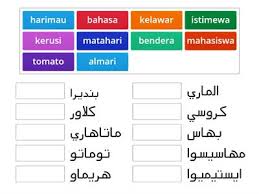 Tahun 2 Tiga Suku Kata Jawi Sumber Pengajaran