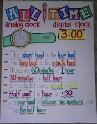 great anchor chart for clocks picture only first grade