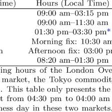 Press any time in the table below to open and share the event time page. The Trading Hours Of The London New York Tokyo And Shanghai Gold Download Table