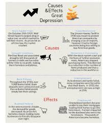 The latest coronavirus stock market crash has resulted in a large supply of stocks building new bases. Graphic Organizer Causes Effects Fo The Great Depression New Visions Social Studies