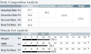 lean body mass and muscle mass whats the difference