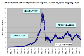 What Drives The Stock Market Innovation Speculation Or