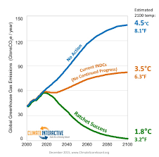 Paris agreement, in full paris agreement under the united nations framework convention on climate change, also called paris climate agreement or cop21, international treaty, named for the. With Improved Pledges Every Five Years Paris Agreement Could Limit Warming Below 2 C