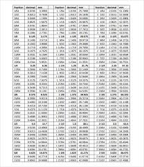 sample decimal to fraction chart 8 documents in pdf