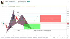 Find The Best Tradingview Charts 10 Crypto Traders To Follow
