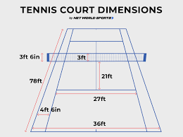 Nets made for singles and doubles play are 42 feet in length. Tennis Court Dimensions Tennis Court Size Net World Sports