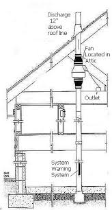 Learning from my radon gas mitigation. Radon Mitigation System Photos