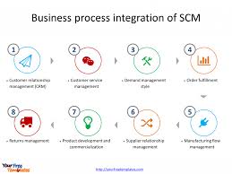 demand management process flow chart itil supply chain