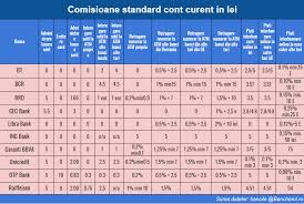 We did not find results for: Bancherul Brexitul Inseamna Comisioane Bancare Mai Mari Pentru Transferurile De Bani Si Folosirea Cardurilor In Anglia