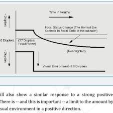 Pdf Theory And Experiments Add Reading Glasses To