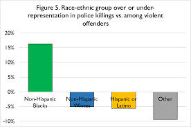 Above The Law The Data Are In On Police Killing And Race Public Discourse