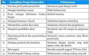 We did not find results for: Tabel Kewajiban Warga Masyarakat Terhadap Pemerintah Dan Contoh Pelaksanaannya Tribun Padang