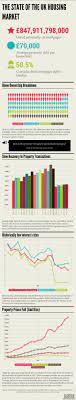 The Uk Housing Market Since The 2008 Global Crash Uk Housing Marketing Trends Housing Market
