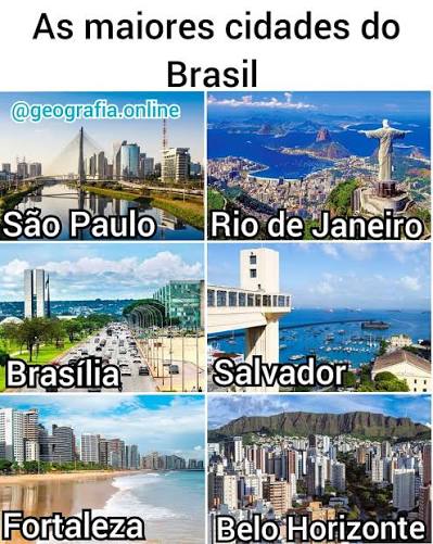 Geografia - O Brasil é o 5º maior país do mundo no quesito territorial, e é  considerado um dos mais populosos também, com mais de 207 milhões de  habitantes. 1-São Paulo A