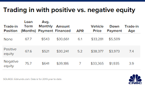 Car Shoppers Should Avoid This Risky Loan During Black