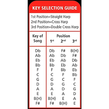 Harmonica Second Position Chart 2019