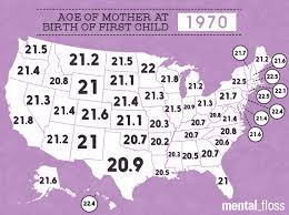 At What Ages Do Women First Have Kids In Each State Mental Floss