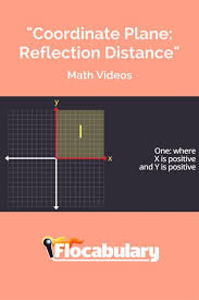 Pin By Flocabulary On Math Lessons And Videos Coordinate Plane Line Math Elementary Math Teacher