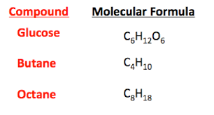 Resultado de imagen para formulas moleculares