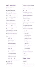 Maybe you would like to learn more about one of these? Chordtela Iwan Fals Sarjana Muda Masnurul