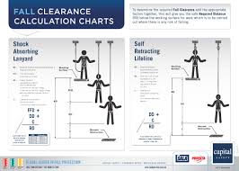 63 Ageless Distance Calculator Chart