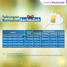 Bank muamalat telah memperkenalkan platform lelongan barangan emas secara atas talian untuk mereka yang berminat mendapatkan emas lelong, boleh layari. Bank Muamalat A Twitter Ingin Punya Tabungan Rencana Tapi Juga Memiliki Logam Mulia Tanpa Mengurangi Saldo Di Tabungan Yuk Buka Tabungan Ib Muamalat Rencana Berhadiah Wujudkan Rencana Masa Depanmu Dan Dapatkan Hadiah