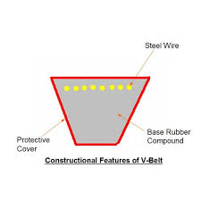 Industrial V Belts V Belt Construction Types By Size