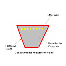 industrial v belts v belt construction types by size