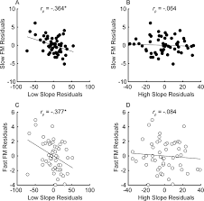 Motion detection cameras, lights, and sensors used in home security systems generally rely on pir sensors. The Role Of Cochlear Place Coding In The Perception Of Frequency Modulation Elife