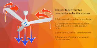 A ceiling fan is one of the most underestimated appliances in our homes and offices. Counterclockwise Fan Direction For Cool Summer Savings Hermitage The Design Center
